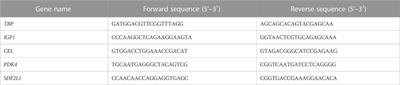 Intrauterine growth restriction in piglets modulates postnatal immune function and hepatic transcriptional responses independently of energy intake